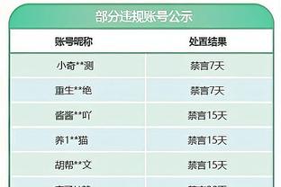 尽力了！布劳恩19中11拿下25分9篮板